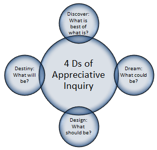 1. Must be 100% Plagiarism free!!!2. each assignment must contain 4-5 pages of content plus the bib and title sheet.3. There is a small discussion assignment based on material presented at the end.mus 1