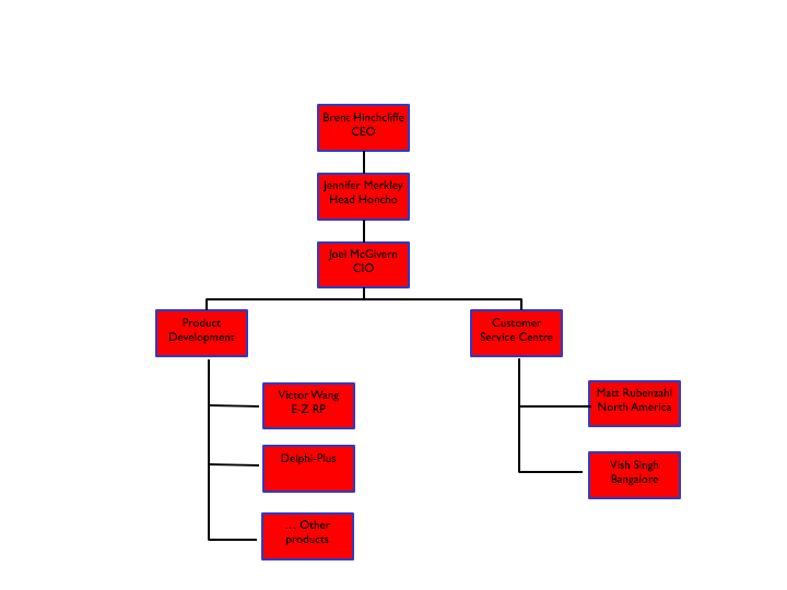 Instruction: 1.Take a look at the Rubric provided in this discussion forum. 2. Post your original response by completing the task below. 3. Respond to 1 other post. Add 1 in-text citationand of course 1
