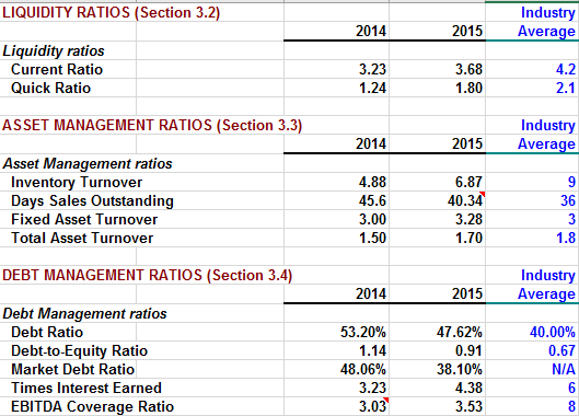 This assignment helps you develop the skills to master the following course competencies:Apply the theories, models, and practices of finance to the financial management of the firm.  Assess the impac 1