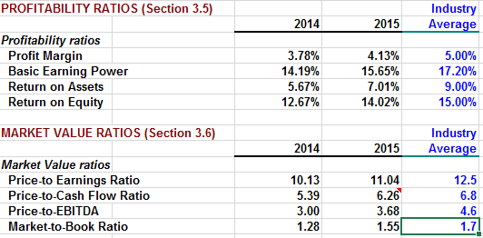 This assignment helps you develop the skills to master the following course competencies:Apply the theories, models, and practices of finance to the financial management of the firm.  Assess the impac 2