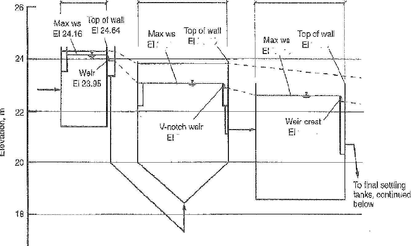 ADVANCED WASTEWATERWho able to complete answers according to all requirements and in a timely manner. 5