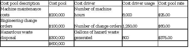 Assignment 8BU330 Accounting for Managers Directions: Be sure to make an electronic copy of your answer before submitting it for grading.  Unless otherwise stated, answer in complete sentences, and 1