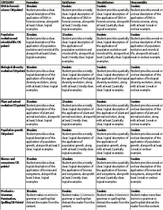  In everyday life, we are regularly exposed to various claims about human psychology and human behavior. While some of these claims may be scientifically valid, many of them are not. Choose a psychol 1