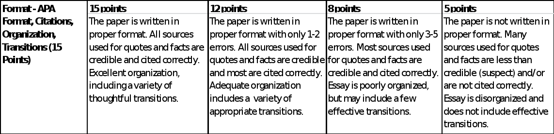  In everyday life, we are regularly exposed to various claims about human psychology and human behavior. While some of these claims may be scientifically valid, many of them are not. Choose a psychol 2