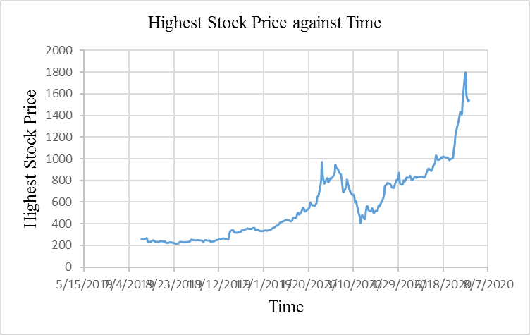 Write 3 pages [without cover and reference] with that 5 pagesPlease find the attachmentsAssessment 3 Instructions: Applying Analytic Techniques to Business  PRINT  In the last assessment, you were ask 1