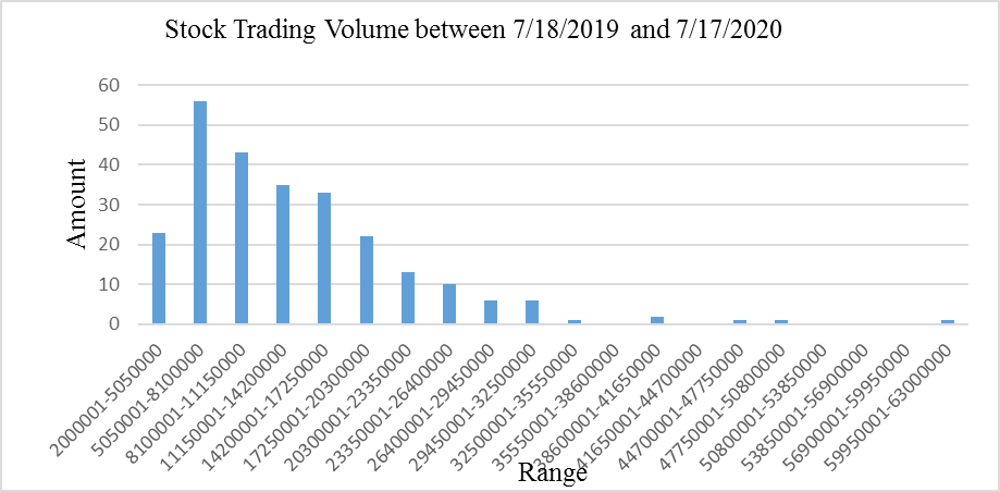 Write 3 pages [without cover and reference] with that 5 pagesPlease find the attachmentsAssessment 3 Instructions: Applying Analytic Techniques to Business  PRINT  In the last assessment, you were ask 4