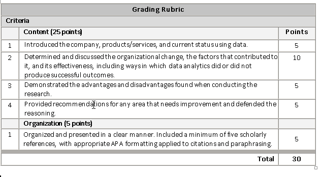 Week 8: Present the Findings (Organization Change Concepts and Theories) in a PPT presentation InstructionsFor this assignment, let’s assume some organizational leaders will be present. Create a Po 1