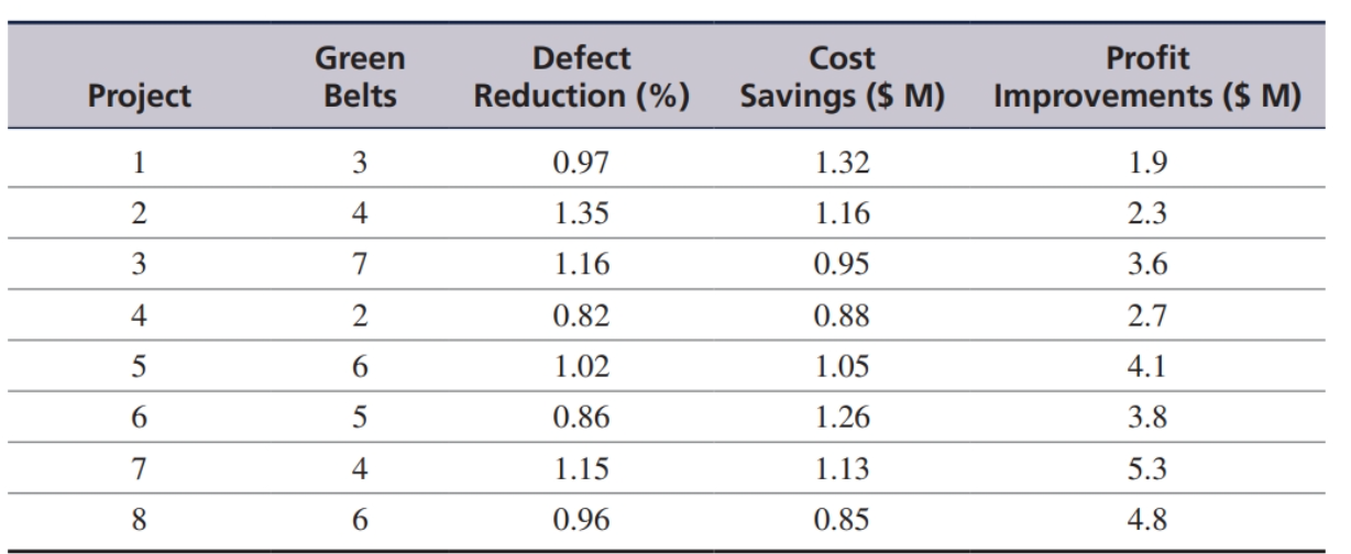 solve 16 question  from Introduction to Management Science, Global Edition   THIRTEENTH EDITION Bernard W. Taylor III   13th Edition 2