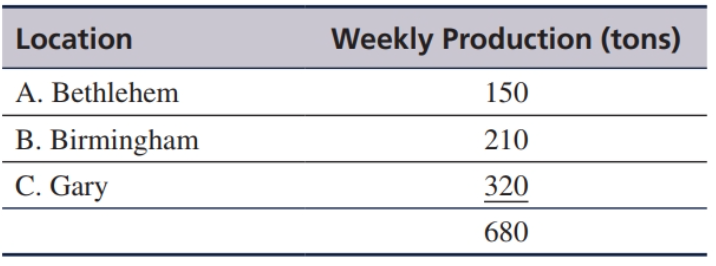 solve 16 question  from Introduction to Management Science, Global Edition   THIRTEENTH EDITION Bernard W. Taylor III   13th Edition 3