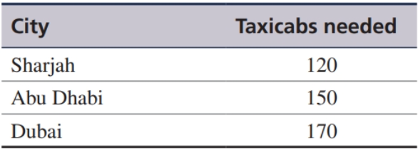 solve 16 question  from Introduction to Management Science, Global Edition   THIRTEENTH EDITION Bernard W. Taylor III   13th Edition 6