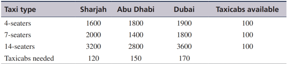 solve 16 question  from Introduction to Management Science, Global Edition   THIRTEENTH EDITION Bernard W. Taylor III   13th Edition 7