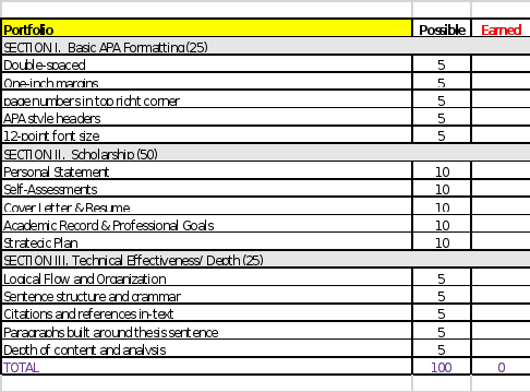 You are presenting your portfolio via a YouTube video.  The focus of your 4-5 minute presentation should be on your development plan. You should discuss your goals, but the detailed development plan i 1