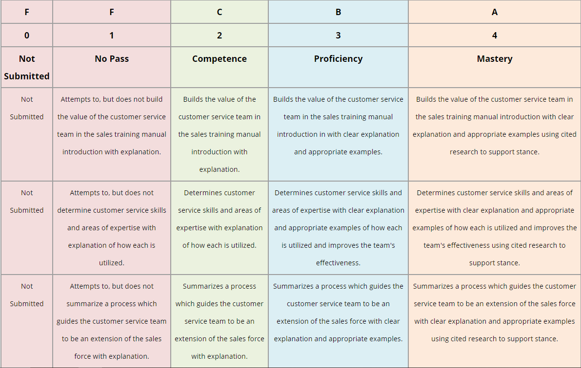 Competency Apply customer service skills before, during and after a sale. Scenario Information You are the regional sales manager for International Herb Express (IHE) which is a large, US-based spice 1