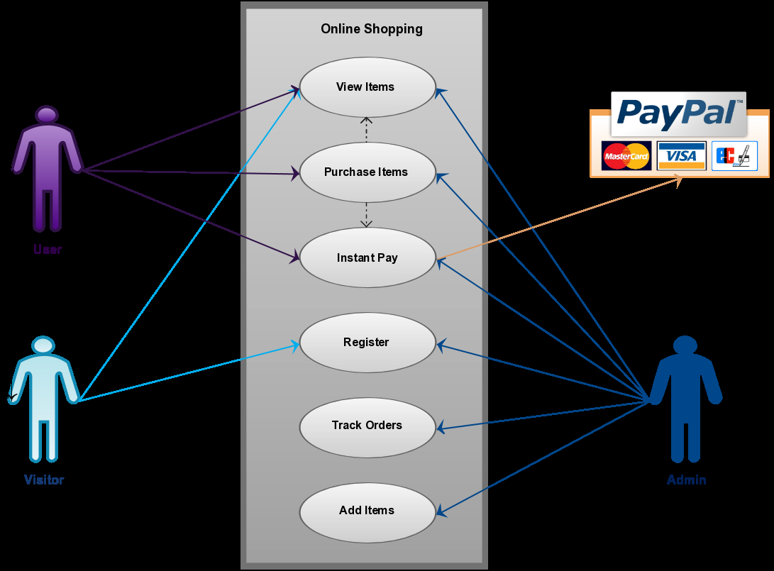 The first part of the project - (Completed) Build an E-commerce website application (final documentation attached) The second part - Open! Document how the web application is working and show 3 months 1