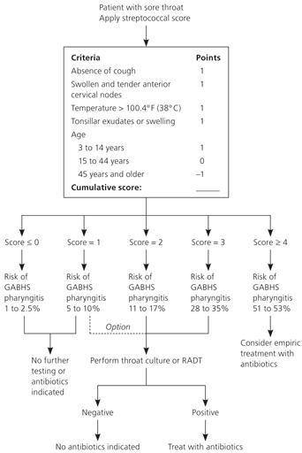 I need assistance with writing a case study scenario using SOAP format and APA style format. NO PLAGIARISM allowed. Will need attachment documentation for turnitin. PLEASE read the instructions. Will 1