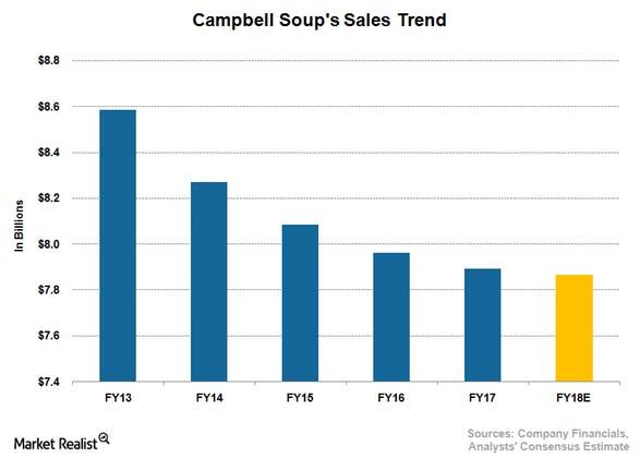 Team Case Study Paper on KFCThis is a team assignment and students are expected to work together and synthesize their individual parts to produce one (1) paper. Only one (1) student on each team needs 1