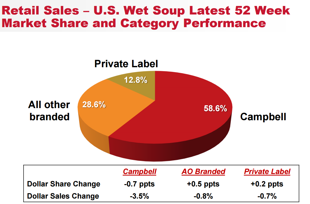 Team Case Study Paper on KFCThis is a team assignment and students are expected to work together and synthesize their individual parts to produce one (1) paper. Only one (1) student on each team needs 2