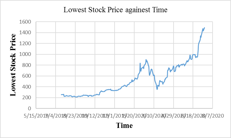 Find the attachment for last ASSAIGNMENTAssessment 4 Instructions: Presenting Data Analysis Results Effectively  PRINT  Create a 9-slide PowerPoint presentation that interprets four of the graphs from 2