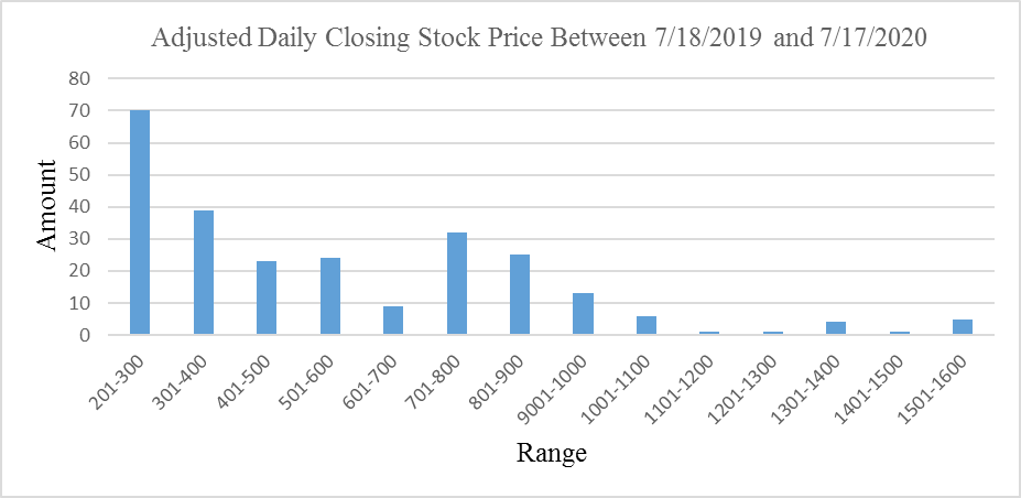 Find the attachment for last ASSAIGNMENTAssessment 4 Instructions: Presenting Data Analysis Results Effectively  PRINT  Create a 9-slide PowerPoint presentation that interprets four of the graphs from 3