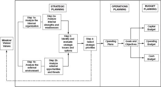 The Research Paper is a ten- to twelve-page paper (excluding title and references pages) that provides the student the opportunity to investigate a specific natural disaster topic, apply graduate-leve 1