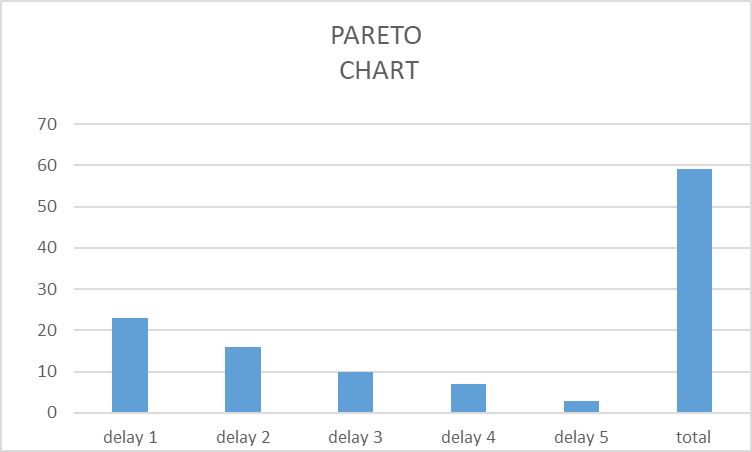 Please answerall three(3) discussion questions. DQ3 is associated to your paper; it asks about the metrics you intended to you to support your paper thesis. Use the concepts and terminology discussed 2