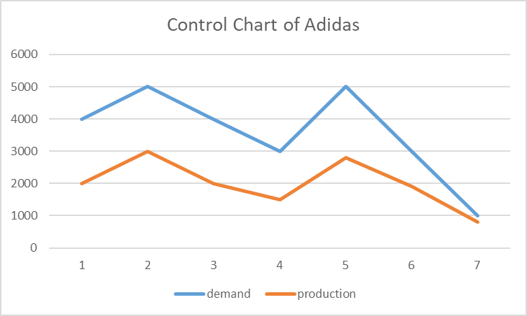 Please answerall three(3) discussion questions. DQ3 is associated to your paper; it asks about the metrics you intended to you to support your paper thesis. Use the concepts and terminology discussed 3