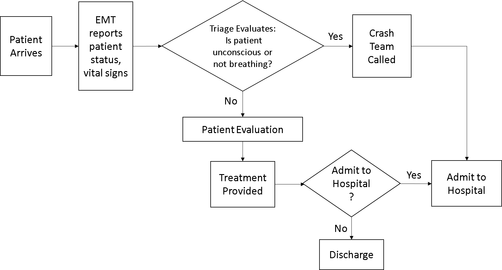 Assignment: Evaluation of Two Historical Surveys Research the Internet, the online library, or at your local library for two historical surveys. (Reference the websites provided in Module 02 for addit 1
