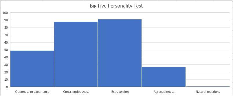 Document should use Times New Roman 12-point font, single-spaced (with spacing between sections and/or paragraphs) with margins not exceeding 1-inch. Length of assignment is approximately no less than 2