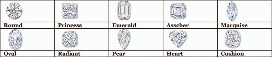 Answer the Templates. It shows you how and where !!! as much professional as you can !! thank you! Write as much as you need 3
