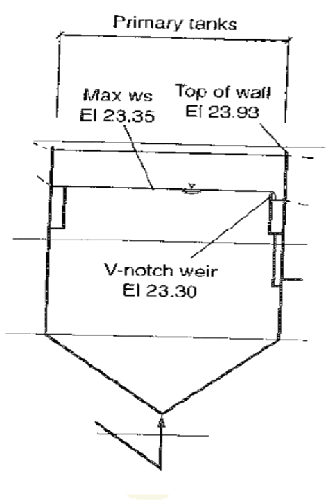 ADVANCED WASTEWATER  1