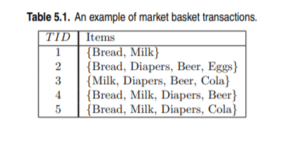 1. Consider the data set shown in Table 5.20 (439 page). (Chapter 5) (a) Compute the support for itemsets {e}, {b, d}, and {b, d, e} by treating each transaction ID as a market basket. (b) Use the res 1