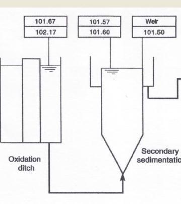 ADVANCED WASTEWATER  2