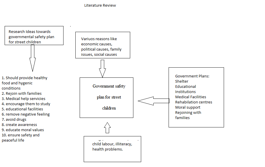 Need to Review and Correct the research paper according to my professor requirements  1