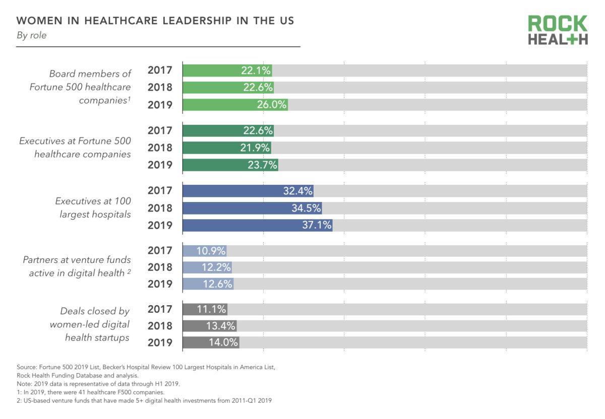 Option #2: Observational Research for Leadership Specific to Gender and Ethnic Diversity (examples attached- do not use) The evolution of leadership theory brought attention to early study findings th 1
