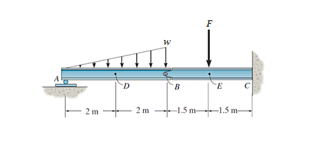 Can someone please do these physics questions for me? You need to be able to do bending forces, shear forces and loads calculations 1