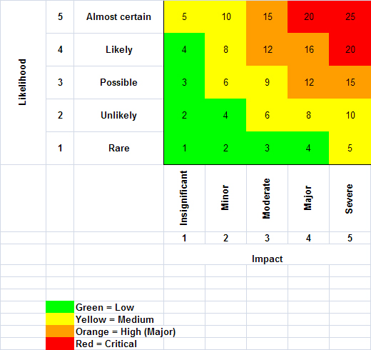 Possible to get it done within 2 day? 1
