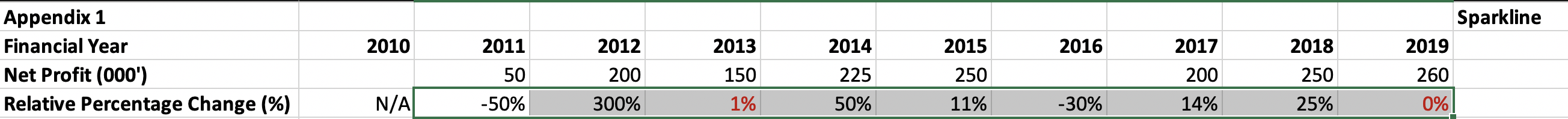 Please have a look at my assignments 5