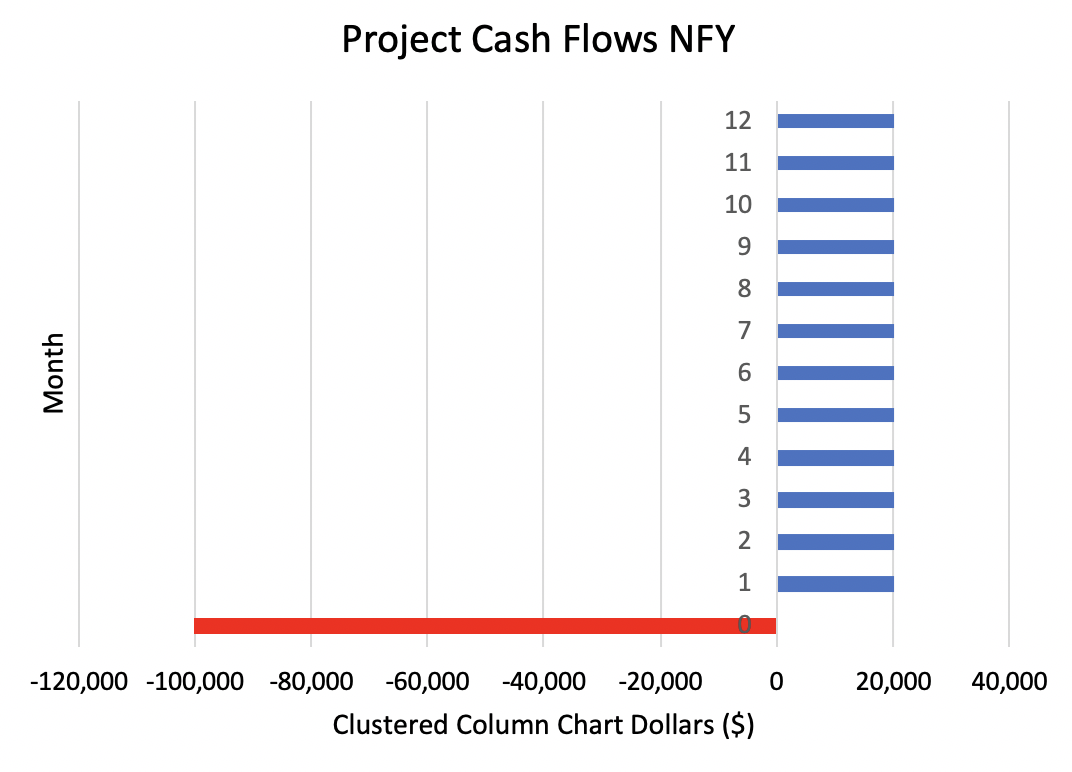 Please have a look at my assignments 13