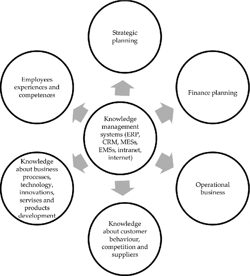 The Presentation Congratulations. Your project has been staffed and you are about to meet with the team for the first time. Initial impressions are important and you’ll need visuals for your presentat 1
