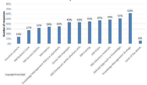 The Presentation Congratulations. Your project has been staffed and you are about to meet with the team for the first time. Initial impressions are important and you’ll need visuals for your presentat 2