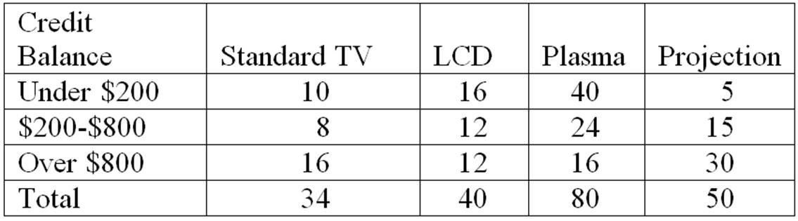 Need help with this assignment attached below. 1