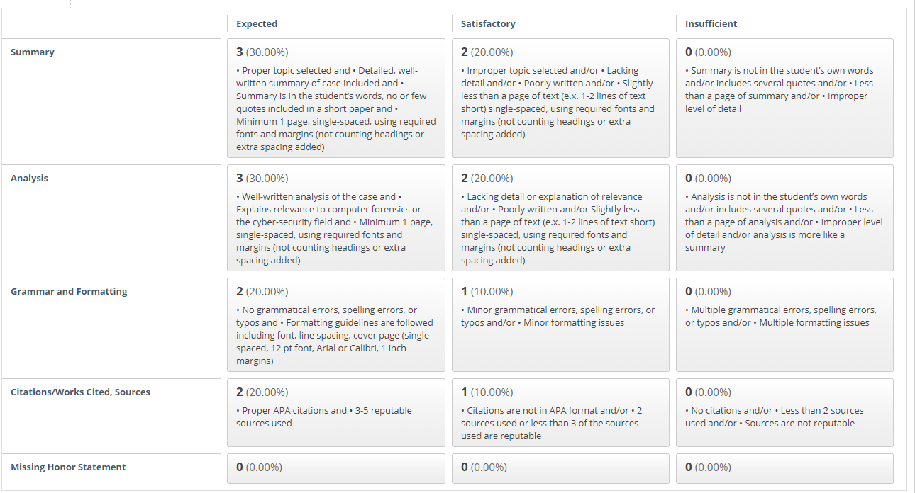 please read the attached file. 1