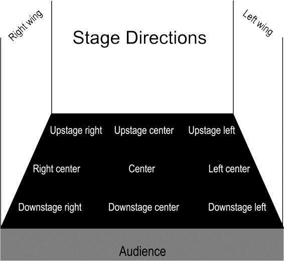After watching these videos; https://www.youtube.com/watch?v=PeaXWshV3bM&list=PLRl1M72CG_4Arndzu8Aoam56FdGSPu6Mf&index=1 https://www.youtube.com/watch?v=zD-txy1YYbc&list=PLRl1M72CG_4Arndzu 1