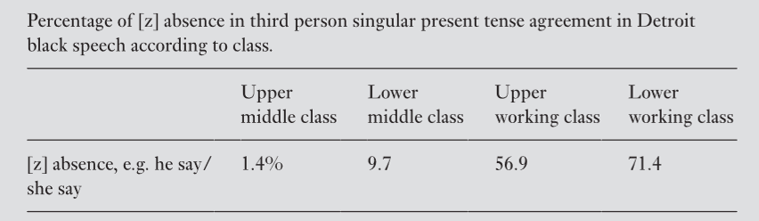 Help with the last 2 questions only 1