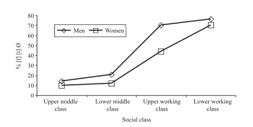 Help with the last 2 questions only 3