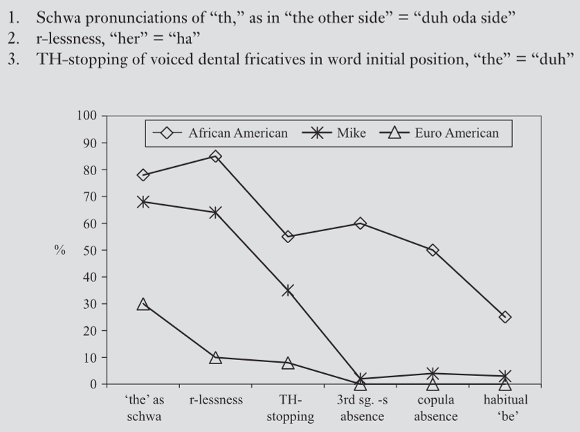 Help with the last 2 questions only 4
