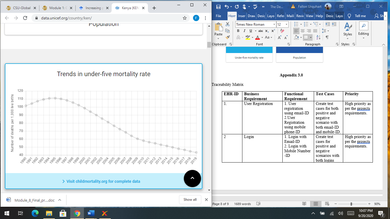 Option #1: I have included my first paper for this. It can be (needs to be) revised to be more of a lector or as if faculty wrote it-needs more detail.  In this option, you will focus your research an 2