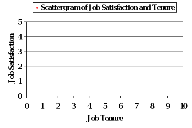 Case Analysis 1: Job Survey   1. Develop three items for a job-satisfaction survey. Write three stem items (either a question or a statement) that ask about some feature job satisfaction (e.g., how mu 2