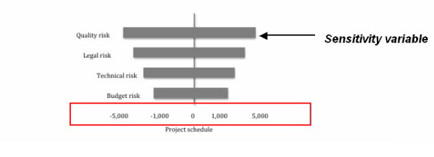Option #1- I have attached Milestones 1 and 2 for reference Building on your work in Module 1 and 2 Portfolio Project Milestones and with a specific focus on your service project at the company you se 4