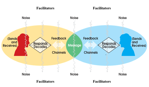Prepare a written case study research paper dealing with a communication problem(s) in his or her place of employment or an organization of choice.  From what has been learned in this class, student w 1
